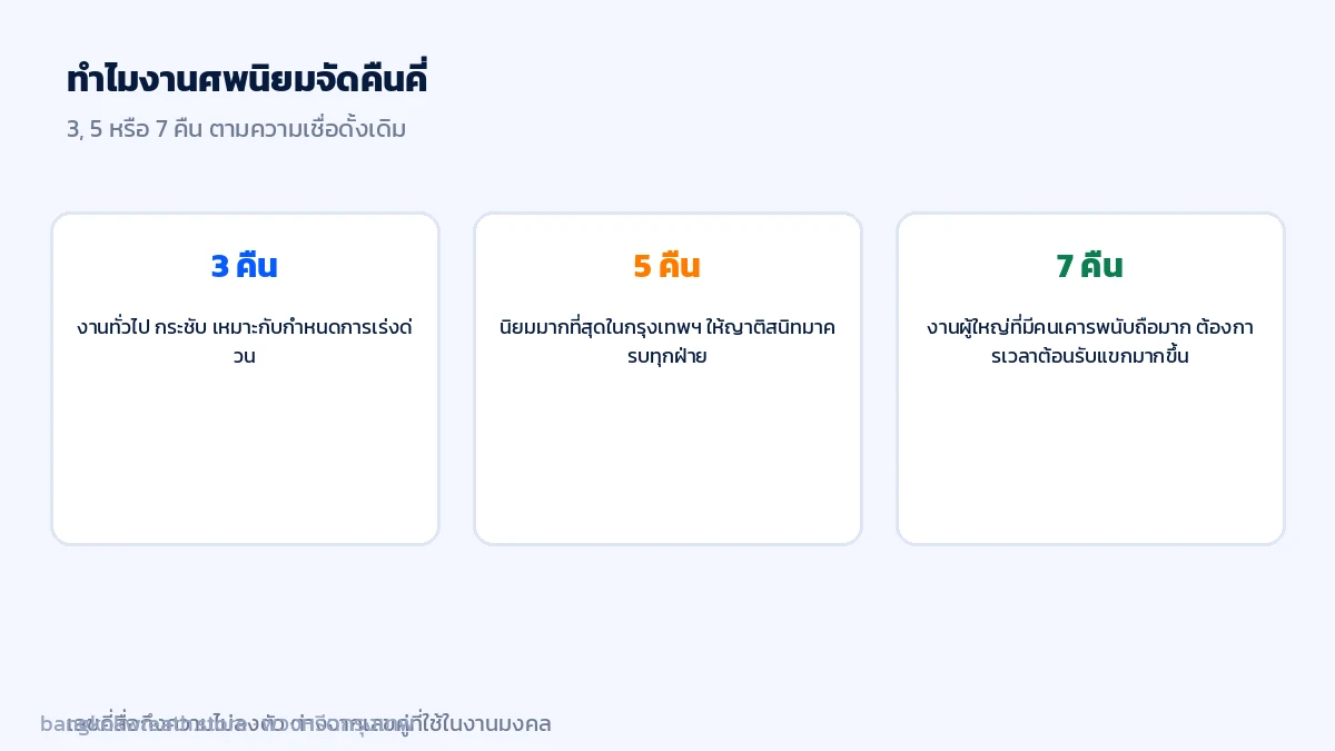 ทำไมงานศพนิยมจัดคืนคี่ 3 5 หรือ 7 คืน เลขคี่สื่อถึงความไม่ลงตัว ต่างจากเลขคู่ที่ใช้ในงานมงคล