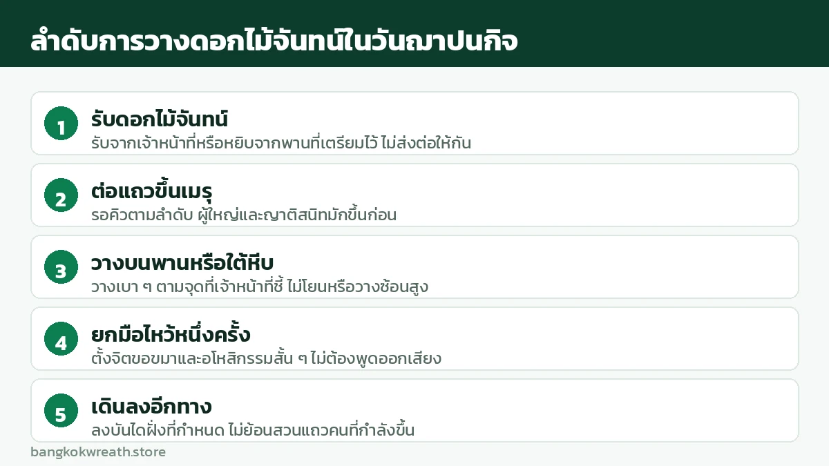 ลำดับ 5 ขั้นตอนการวางดอกไม้จันทน์ในวันฌาปนกิจ ตั้งแต่รับดอกไม้จนถึงเดินลงจากเมรุ