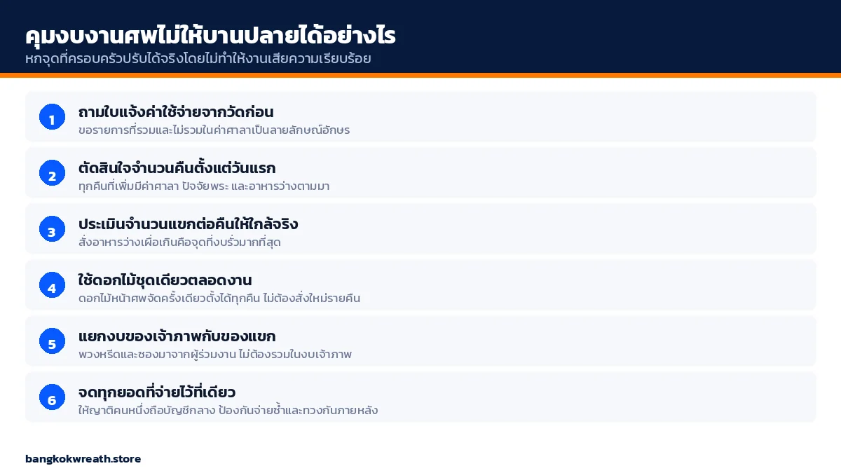 หกวิธีคุมงบจัดงานศพไม่ให้บานปลาย ตั้งแต่ขอใบแจ้งค่าใช้จ่ายจากวัดจนถึงการจดบัญชีกลาง