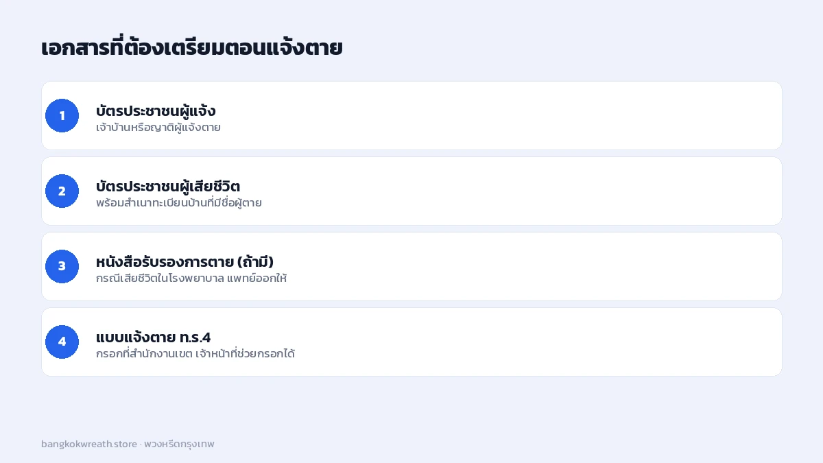 เอกสารที่ต้องเตรียมตอนแจ้งตาย บัตรประชาชนผู้แจ้ง บัตรประชาชนผู้เสียชีวิต หนังสือรับรองการตาย และแบบแจ้งตาย ท.ร.4