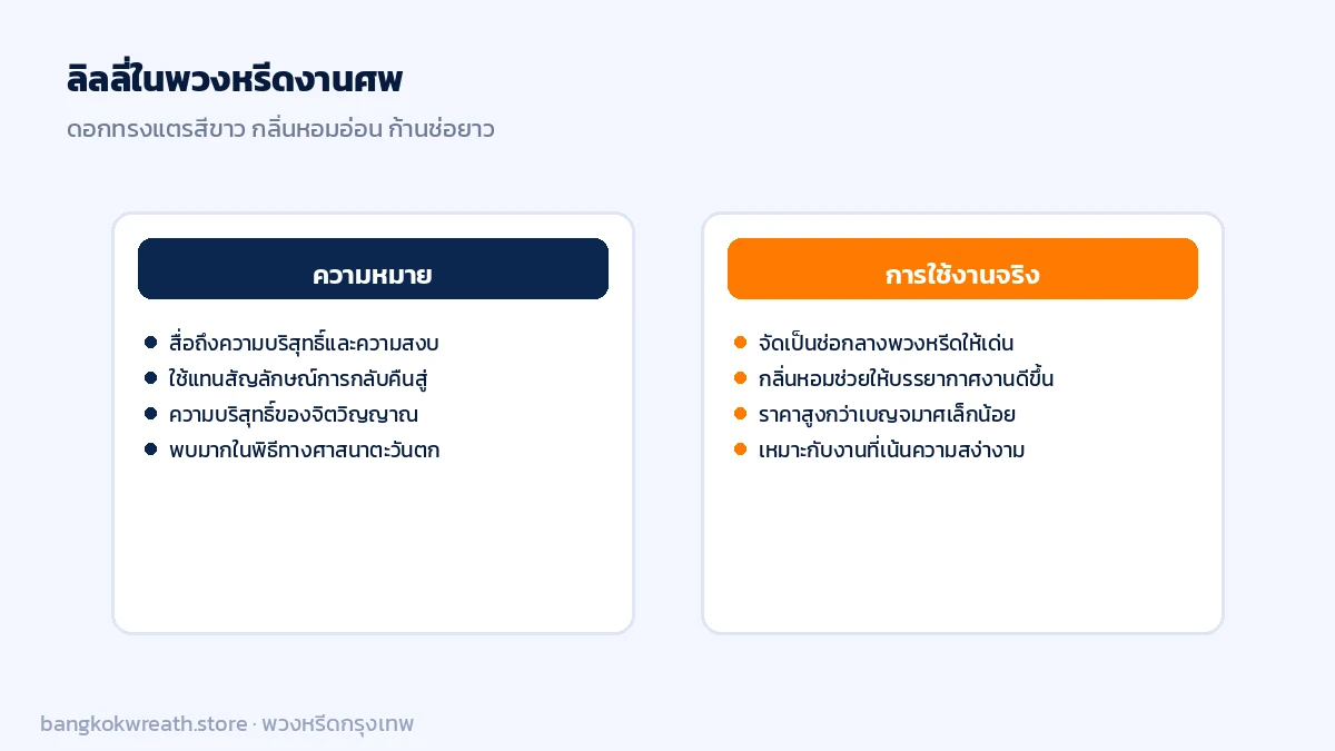 ความหมายและการใช้งานลิลลี่ในพวงหรีดงานศพ สื่อถึงความบริสุทธิ์ จัดเป็นจุดเด่นกลางพวง