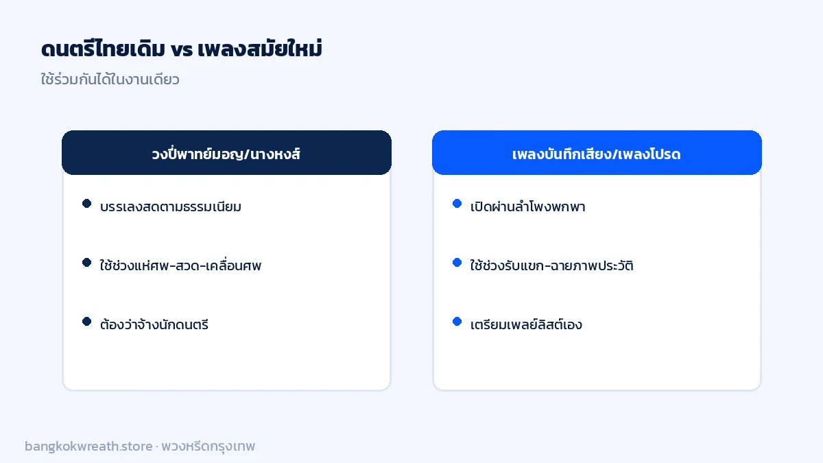 เทียบวงปี่พาทย์มอญนางหงส์กับเพลงบันทึกเสียงสมัยใหม่ ใช้ช่วงไหนของงาน อุปกรณ์และผู้บรรเลง
