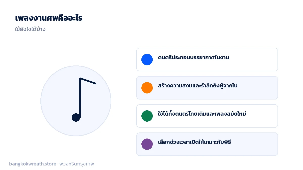 แนวคิดเพลงงานศพ ดนตรีประกอบบรรยากาศ สร้างความสงบ ใช้ได้ทั้งดนตรีไทยเดิมและเพลงสมัยใหม่