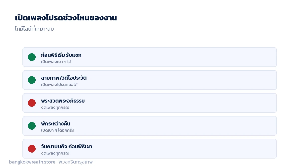 ไทม์ไลน์ช่วงเปิดเพลงโปรดในงานศพ ก่อนพิธีเริ่ม ฉายภาพประวัติ และช่วงที่ต้องงดเพลง