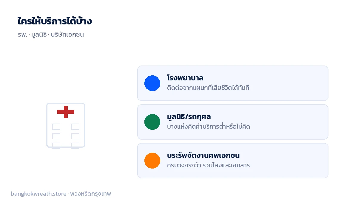 เลือกผู้ให้บริการรถรับศพได้สามทาง โรงพยาบาล มูลนิธิรถกุศล หรือบริษัทจัดงานศพเอกชน