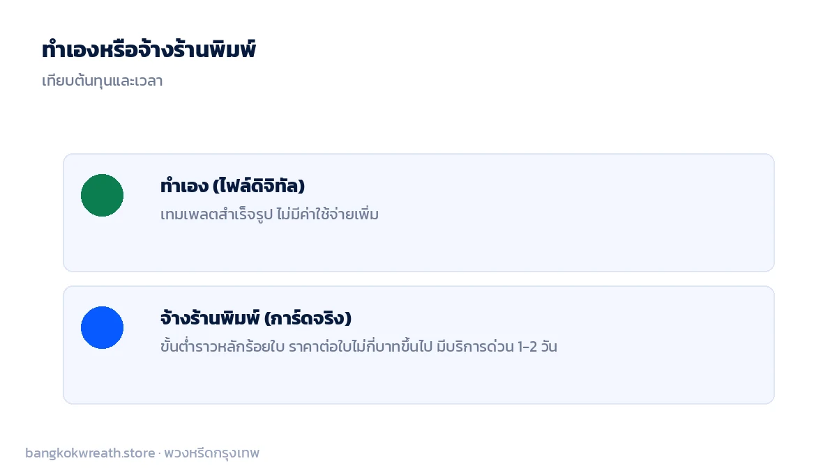 เทียบการทำการ์ดเชิญเองจากเทมเพลตดิจิทัลไม่มีค่าใช้จ่าย กับการจ้างร้านพิมพ์ที่มีขั้นต่ำและราคาต่อใบ