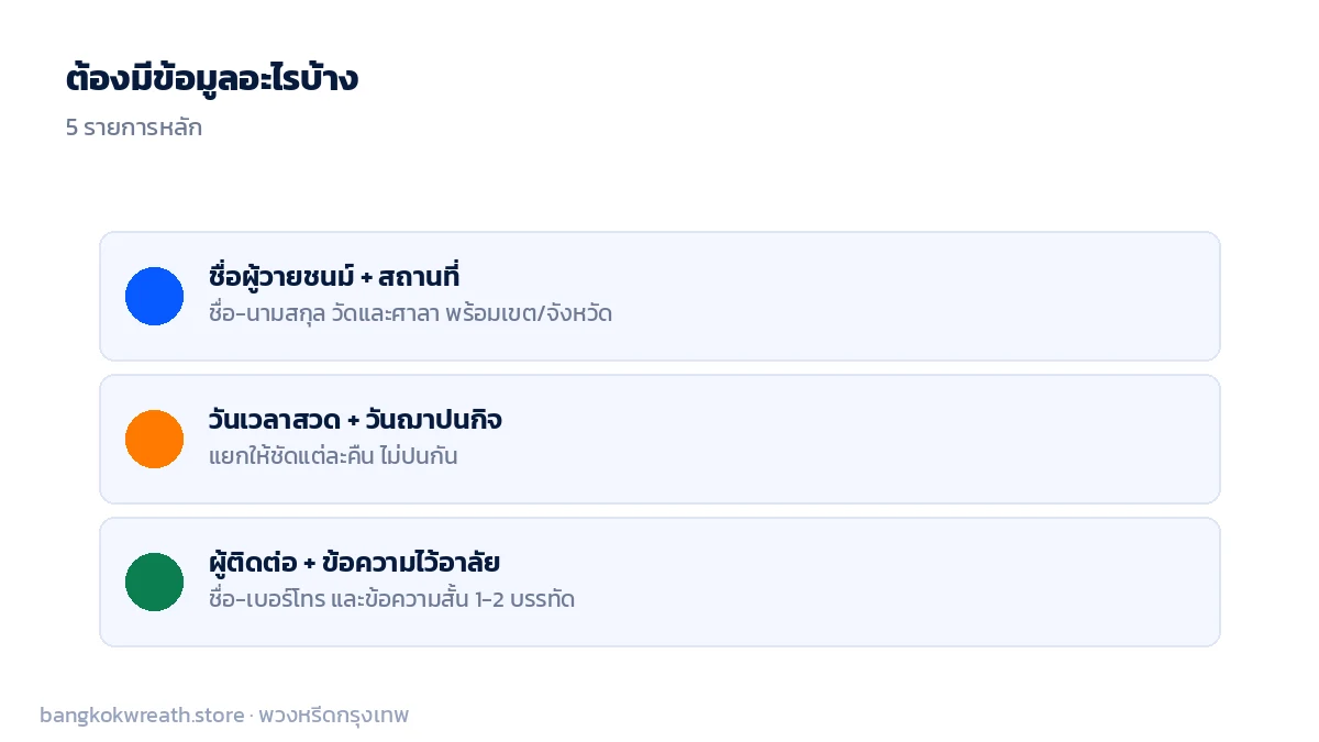 ข้อมูล 5 อย่างที่การ์ดเชิญงานฌาปนกิจต้องมี ชื่อผู้วายชนม์ สถานที่ วันเวลาสวด-ฌาปนกิจ ผู้ติดต่อ และข้อความไว้อาลัย