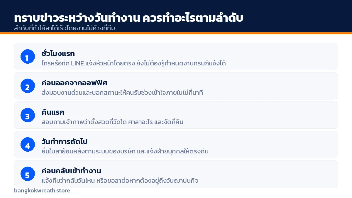 ลำดับสิ่งที่ควรทำเมื่อทราบข่าวการเสียชีวิตระหว่างวันทำงาน ตั้งแต่แจ้งหัวหน้า ส่งมอบงาน ไปจนถึงการยื่นใบลาย้อนหลัง