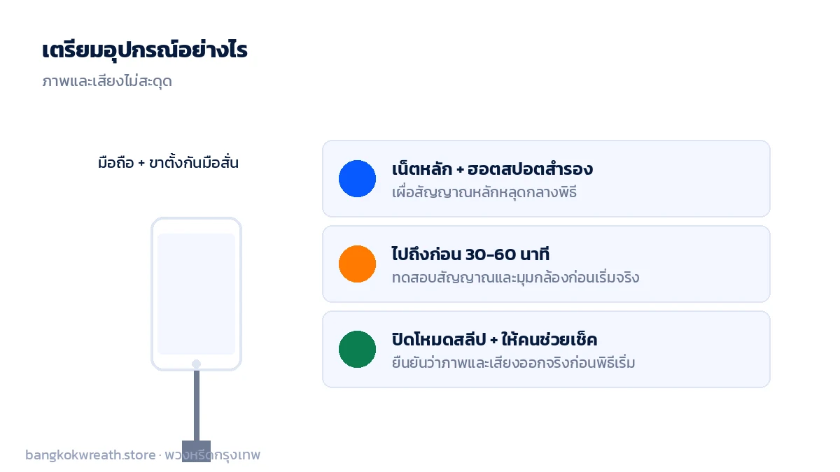 เตรียมมือถือตั้งขาตั้งกล้องพร้อมอินเทอร์เน็ตสำรอง ไปถึงก่อนเวลาเพื่อทดสอบสัญญาณก่อนไลฟ์สดงานศพ