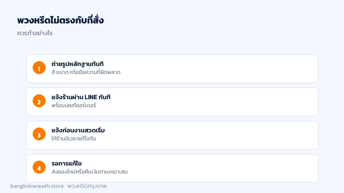 ขั้นตอนแจ้งปัญหาเมื่อพวงหรีดไม่ตรงกับที่สั่ง ถ่ายรูปหลักฐาน แจ้ง LINE พร้อมเลขออร์เดอร์