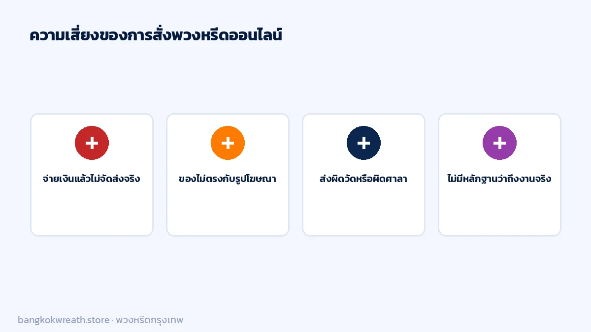 ความเสี่ยงของการสั่งพวงหรีดออนไลน์ จ่ายเงินแล้วไม่ได้ของ ส่งผิดวัด และไม่มีหลักฐานจัดส่ง