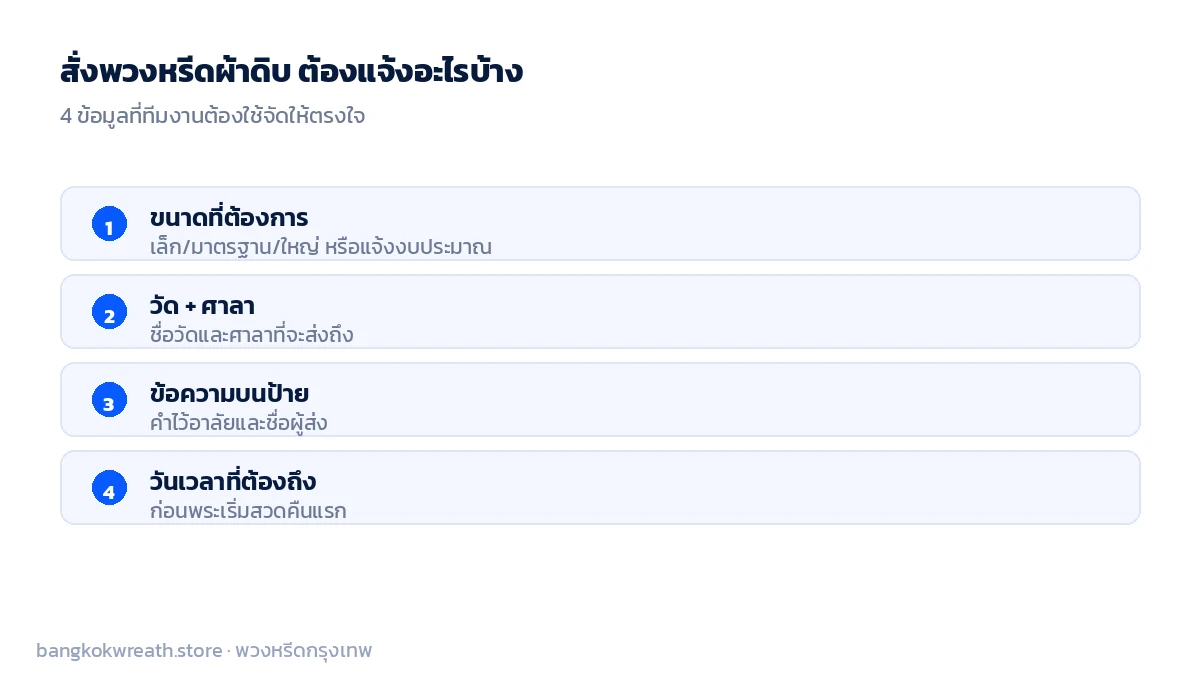 ข้อมูล 4 อย่างที่ต้องแจ้งเมื่อสั่งพวงหรีดผ้าดิบ ได้แก่ ขนาด วัดและศาลา ข้อความบนป้าย และวันเวลาที่ต้องถึง