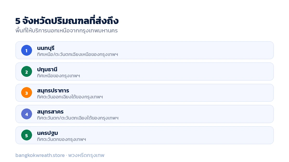5 จังหวัดปริมณฑลที่ Bangkok Wreath ส่งถึง นนทบุรี ปทุมธานี สมุทรปราการ สมุทรสาคร และนครปฐม