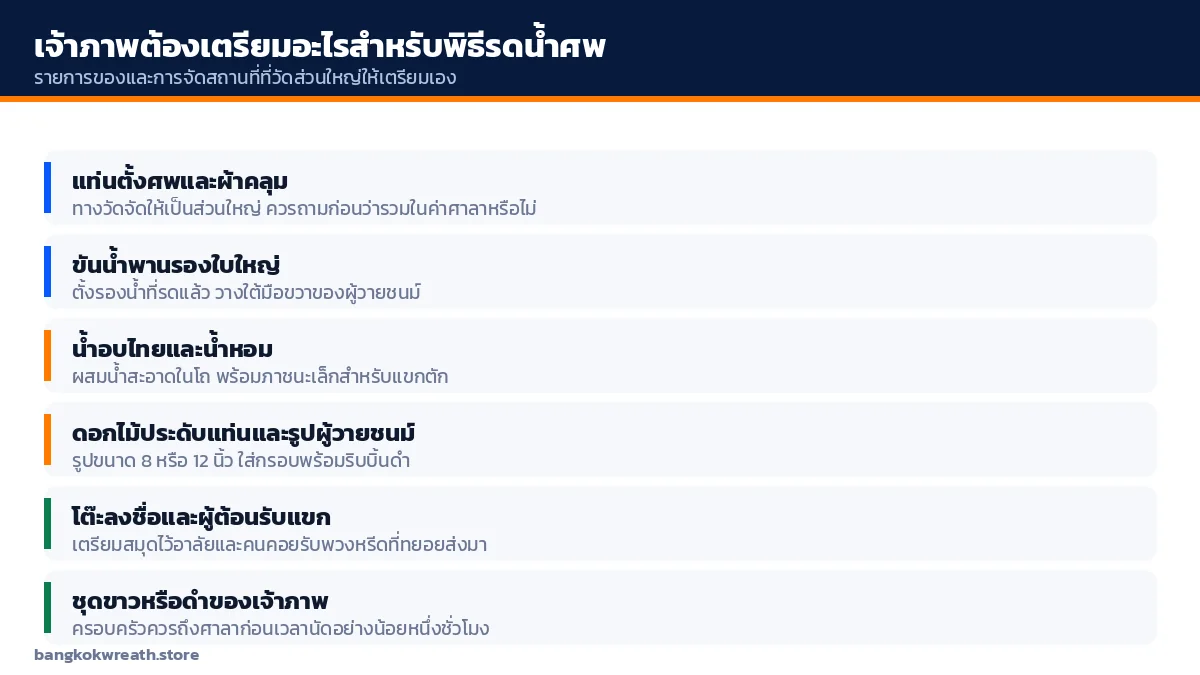 รายการสิ่งที่เจ้าภาพต้องเตรียมสำหรับพิธีรดน้ำศพ เช่น น้ำอบไทย ขันน้ำพานรอง รูปผู้วายชนม์ และโต๊ะลงชื่อ