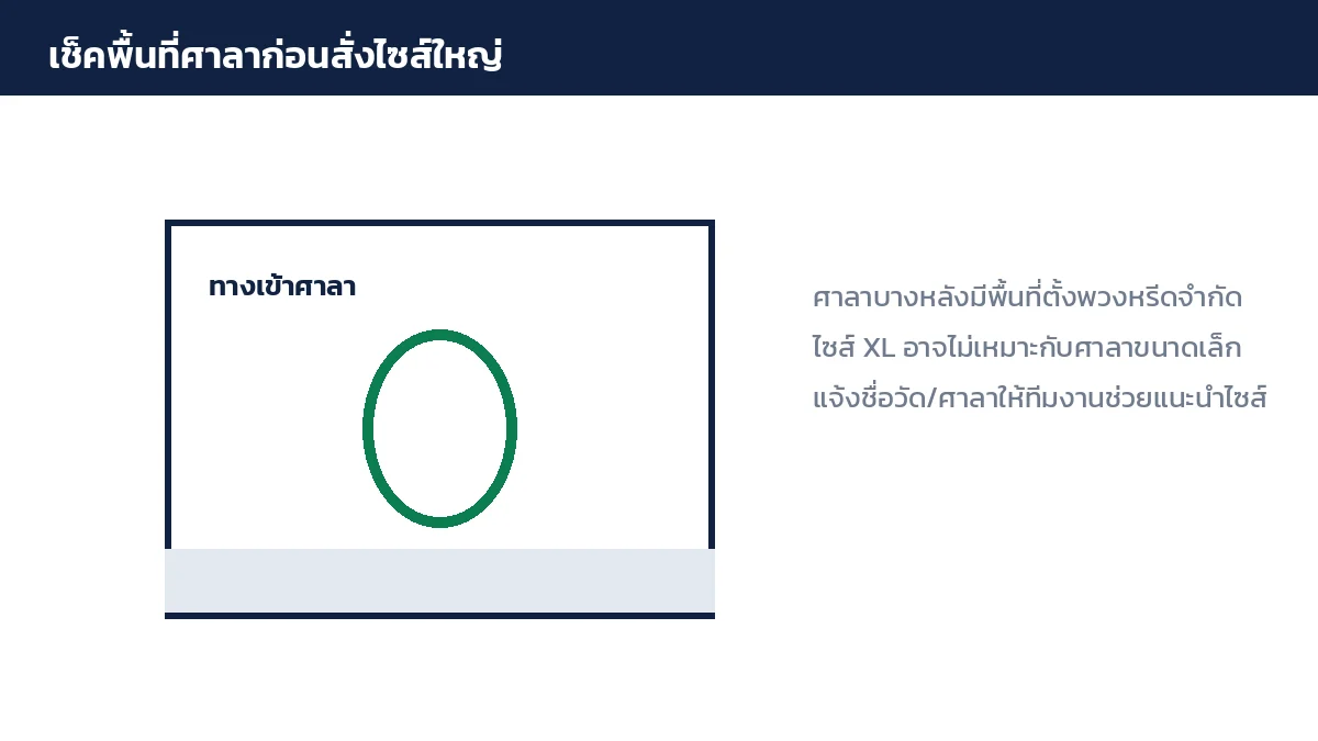 ตัวอย่างทางเข้าศาลาวัดที่ควรเช็คพื้นที่ก่อนสั่งพวงหรีดไซส์ใหญ่