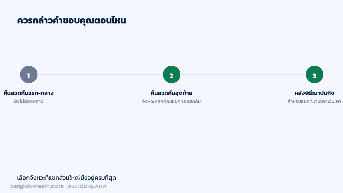 ควรกล่าวคำขอบคุณตอนไหน คืนสวดสุดท้ายก่อนแขกกลับ หรือหลังพิธีฌาปนกิจเสร็จสิ้น