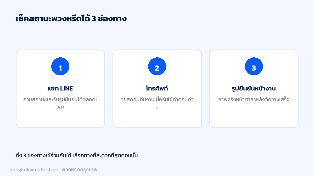 3 ช่องทางเช็คสถานะพวงหรีด แชท LINE โทรศัพท์ และรูปยืนยันหน้างาน ใช้ร่วมกันได้