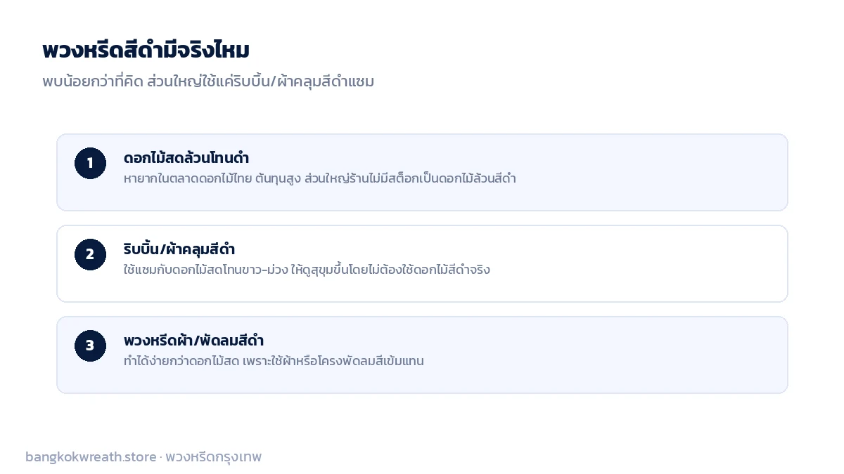 พวงหรีดสีดำมีจริงไหม พบน้อยกว่าที่คิด ส่วนใหญ่ใช้ริบบิ้น/ผ้าคลุมสีดำแซม